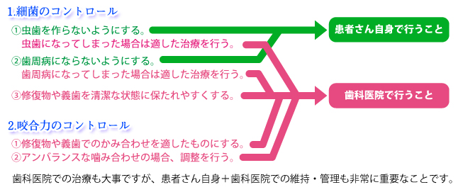 細菌のコントロール